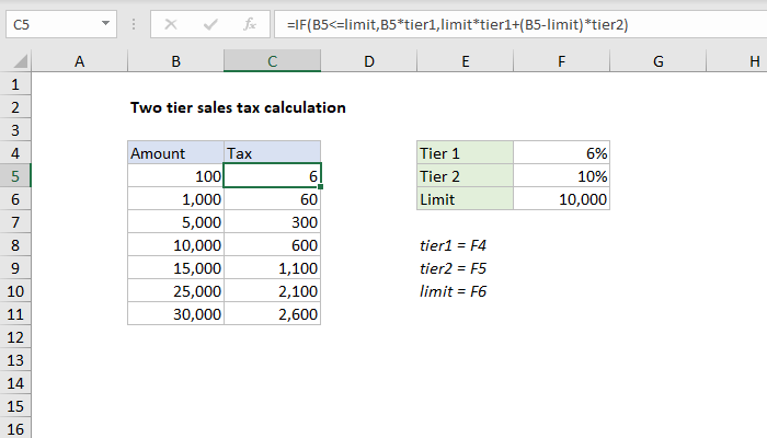 How To Calculate Sales Tax In Excel Formula